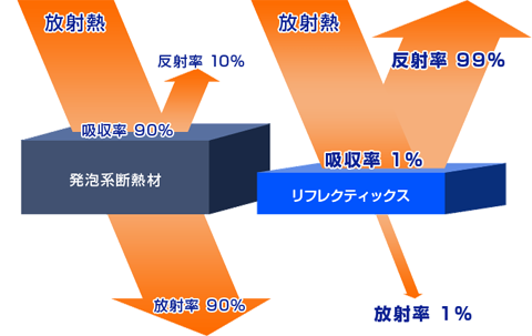 リフォーム